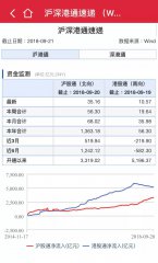 最新資料：海外資金做多中國，股票基金淨流入創歷史新高！