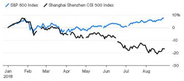 是什麼在侵蝕中國股市？一切