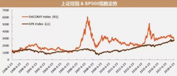 平安資管張一清：智慧量化投資將成為未來主流投資方式