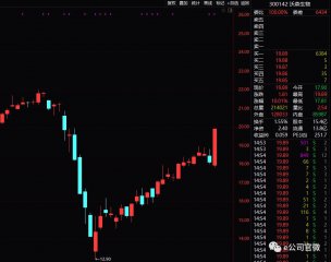 疫苗股大漲真相：三點預售、四點售罄，多地出現疫苗一針難求！