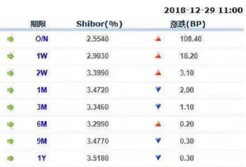 “力挺”年末資金面！央行2天淨投放4500億