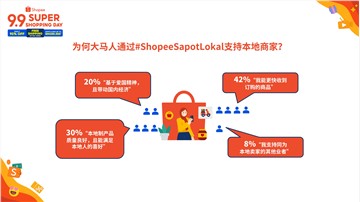 Celebrating the Heart of Malaysia on E-Commerce –  從Shopee電商調研，探尋馬來西亞精神