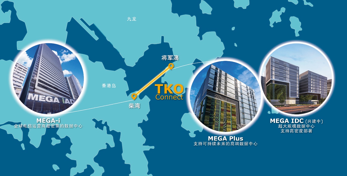 TKO Connect为新意网与香港宽频联合投资建设的专用海缆，实现MEGA-i和MEGA Plus之间的端到端直连。