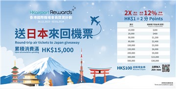 HKairport Rewards會員聖誕購物禮遇
