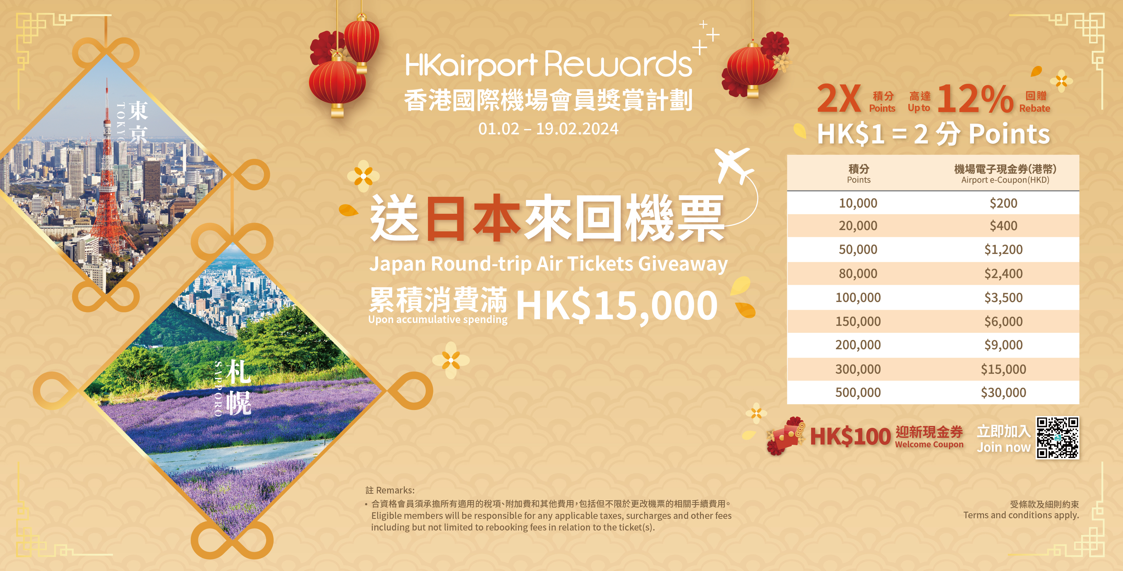 「HKairport Rewards」新春购物三重赏